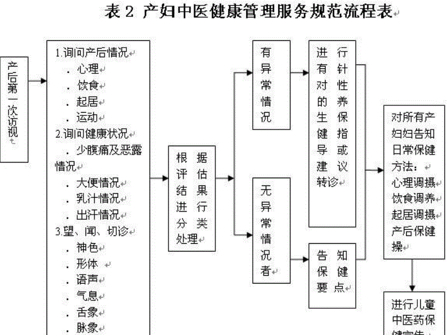 孕妇知识培训PPT孕产妇中医健康指导.ppt_第3页