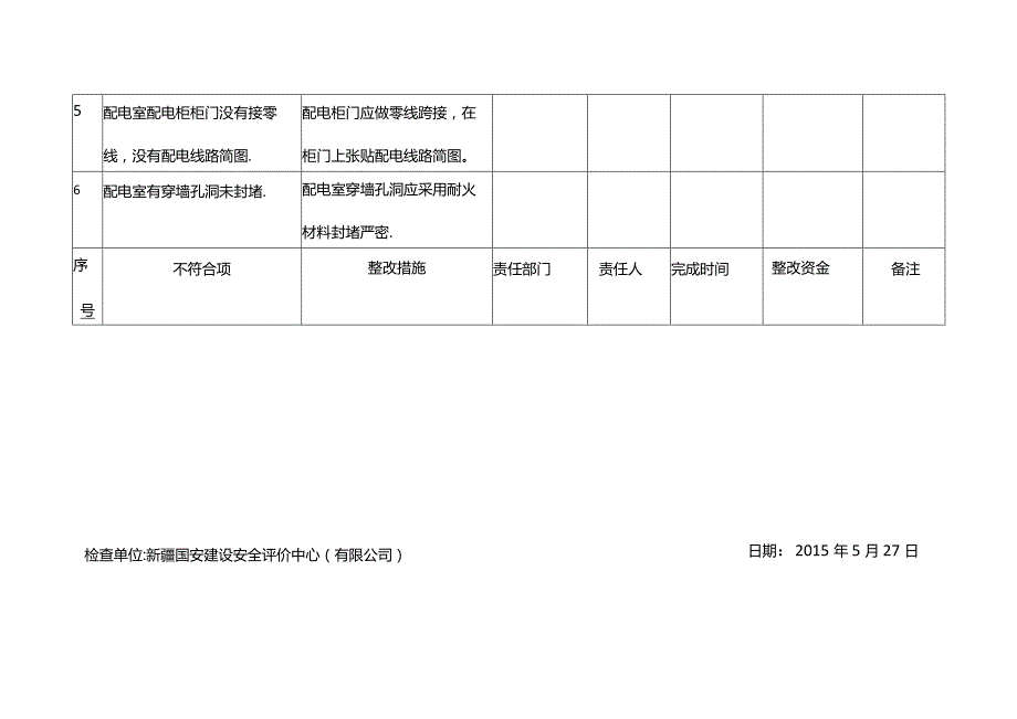 公司安全标准化现场问题清单及整改计划(模板).docx_第2页