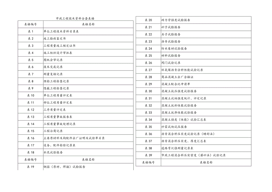 市政工程技术资料全套表格.docx_第1页