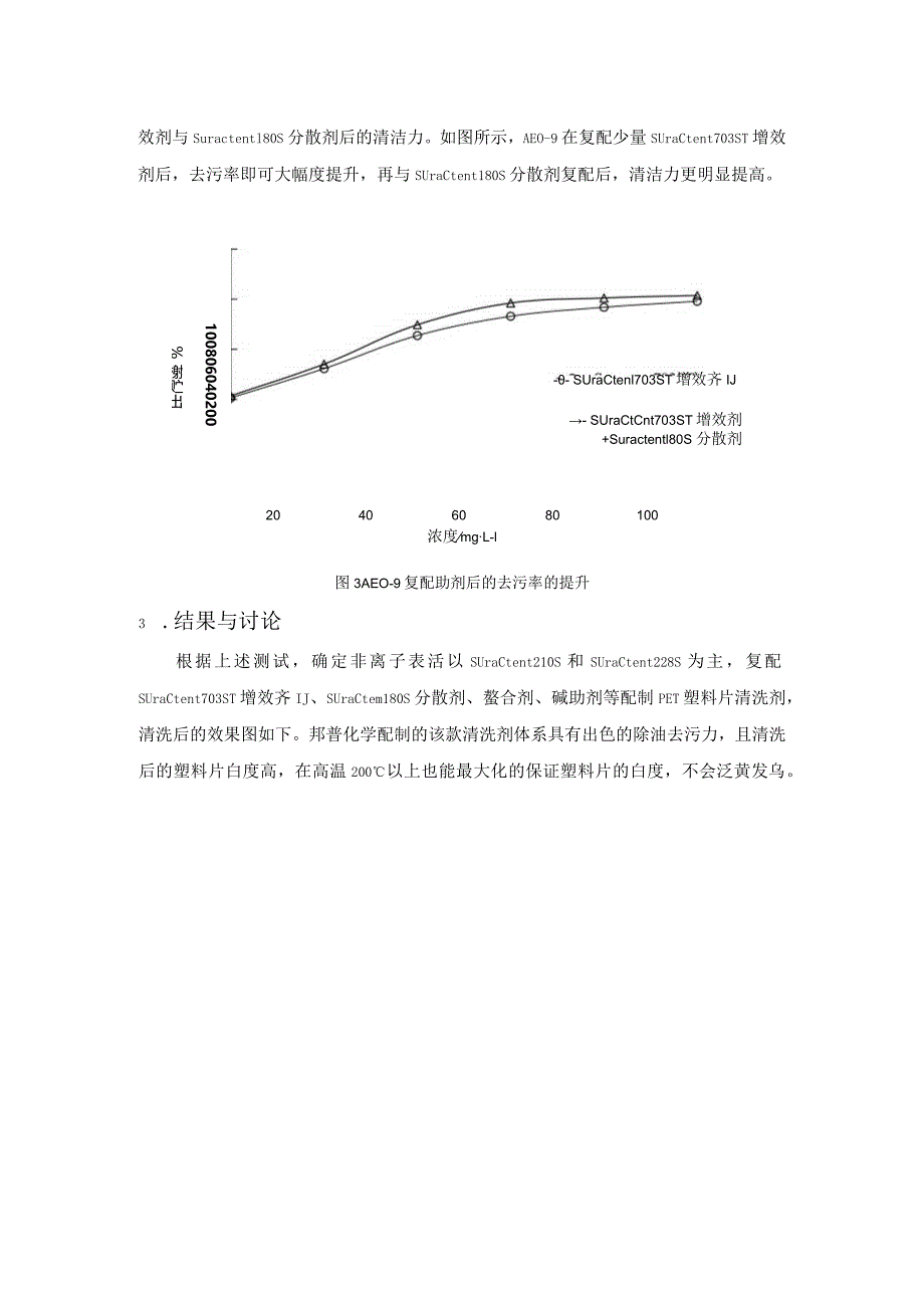 塑料瓶破碎片清洗用表面活性剂--Suractent228S.docx_第3页