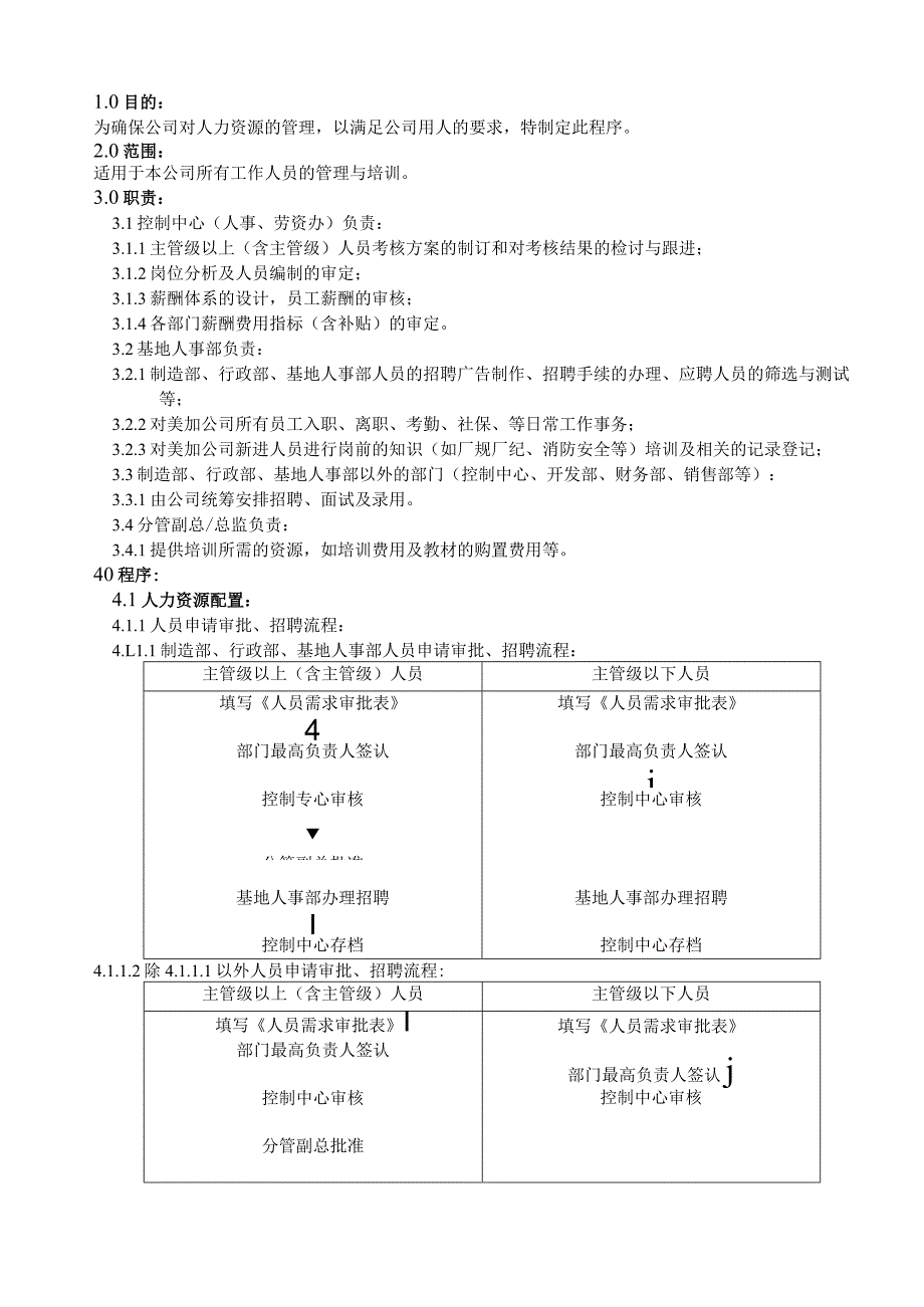 人力资源管理程序.docx_第1页