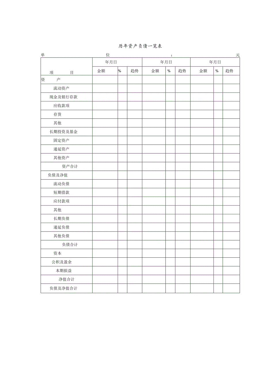 历年资产负债一览表.docx_第1页