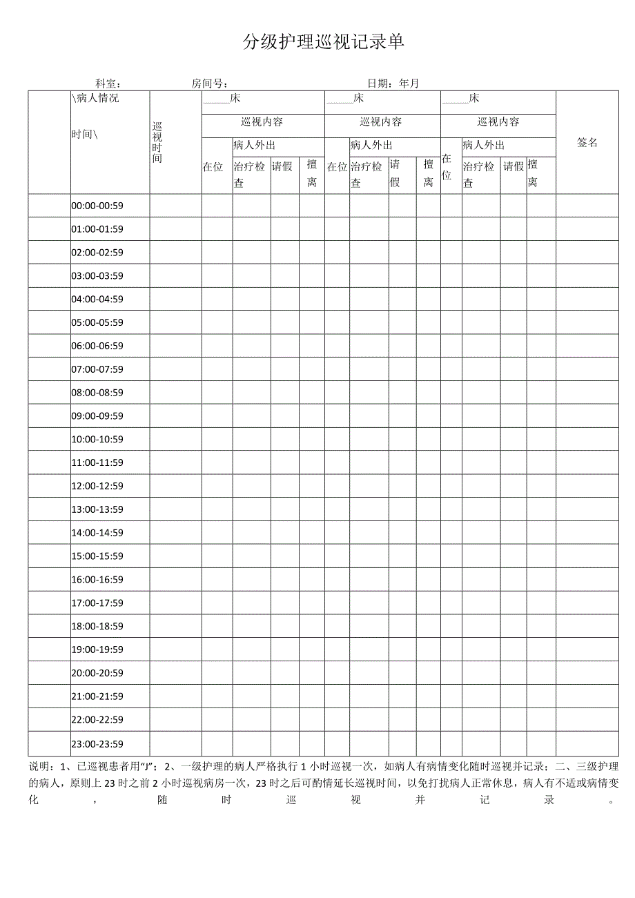 分级巡视单护士巡视病房记录单.docx_第1页