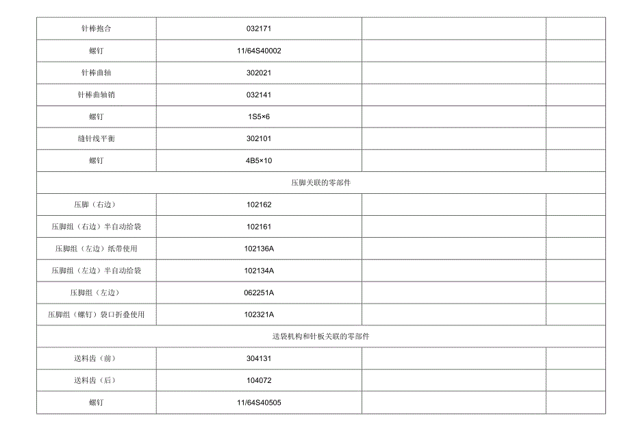 全自动定量包装系统.docx_第3页