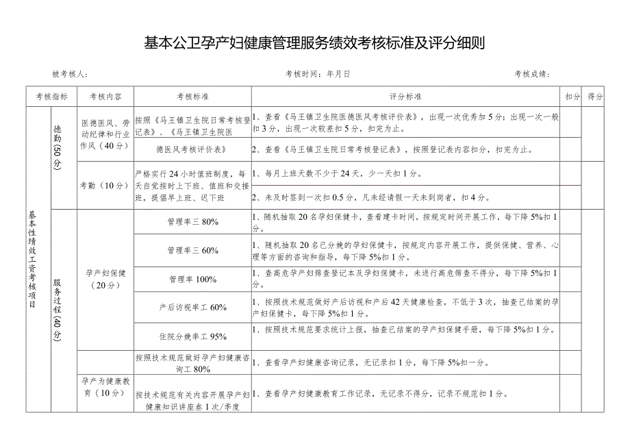 医院基本公卫科孕产妇健康管理服务绩效考核标准、考核明细.docx_第1页