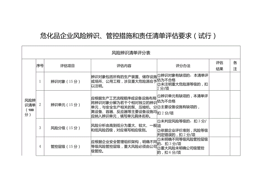 危化品企业风险辨识、管控措施和责任清单评估要求.docx_第1页