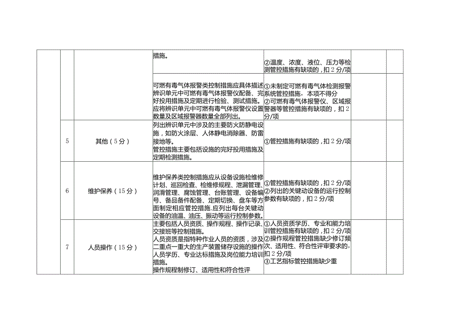 危化品企业风险辨识、管控措施和责任清单评估要求.docx_第3页