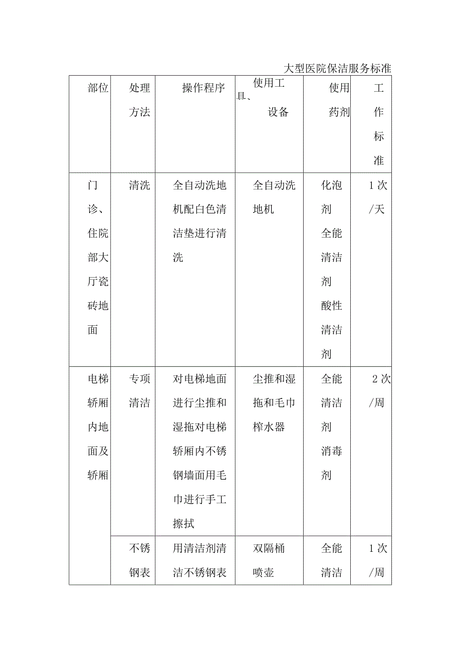 大型医院保洁服务标准.docx_第1页