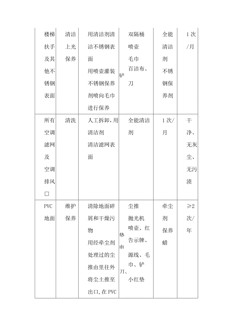 大型医院保洁服务标准.docx_第3页