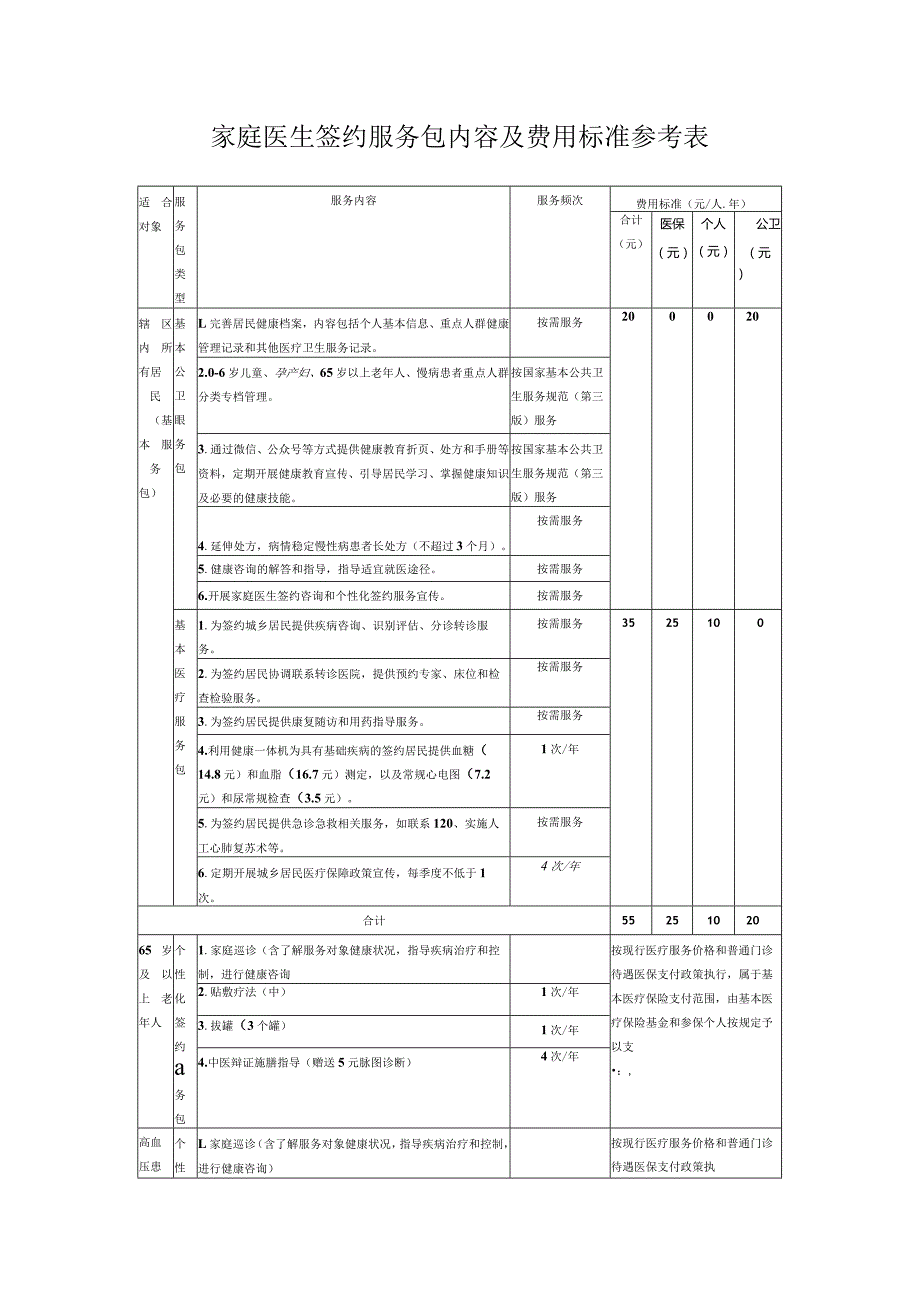 家庭医生签约服务包内容及费用标准参考表1-2-5.docx_第1页