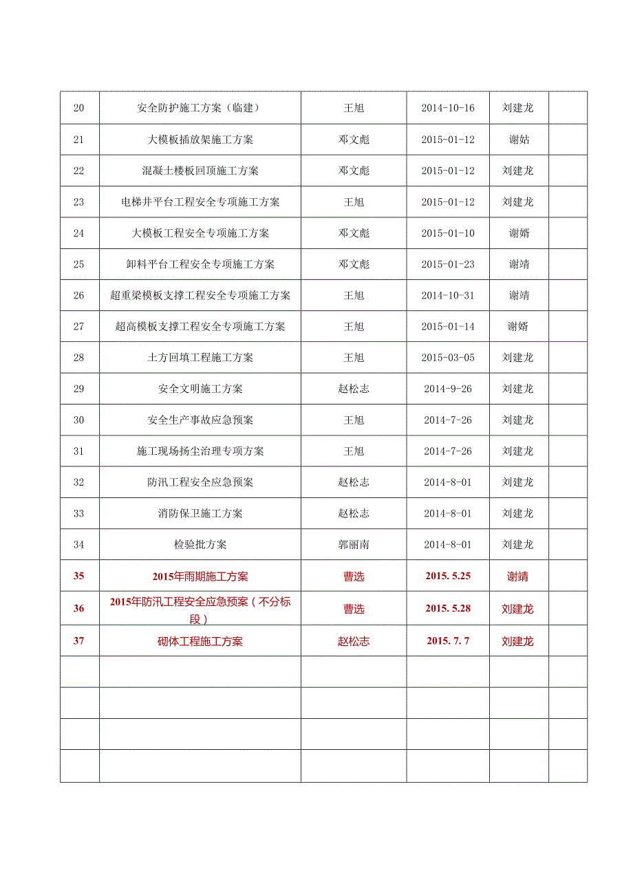 1标段 方案的目录5.20日 .docx_第2页