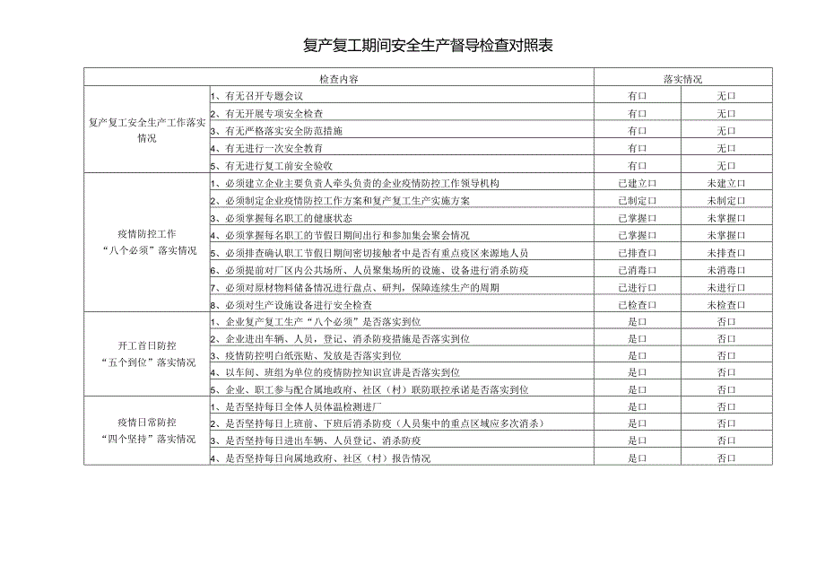 复产复工期间安全生产督导检查对照表.docx_第1页