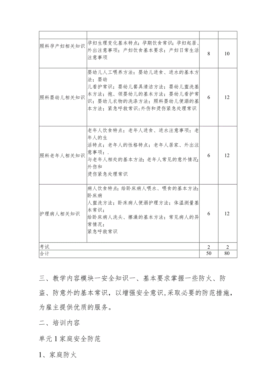 家政服务员初、中、高级教学大纲.docx_第2页