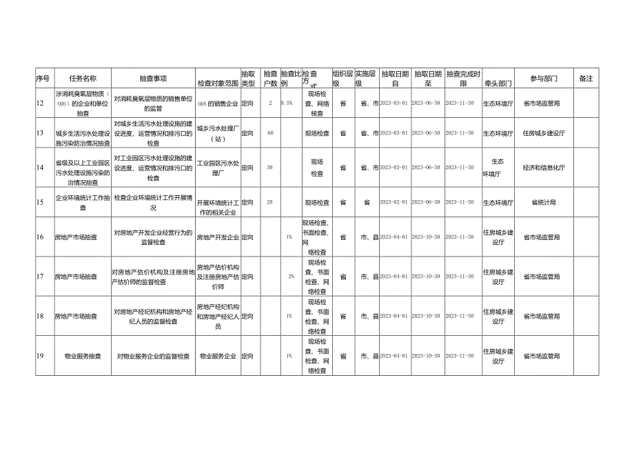 四川省2023年度省本级部门联合双随机抽查计划.docx_第3页