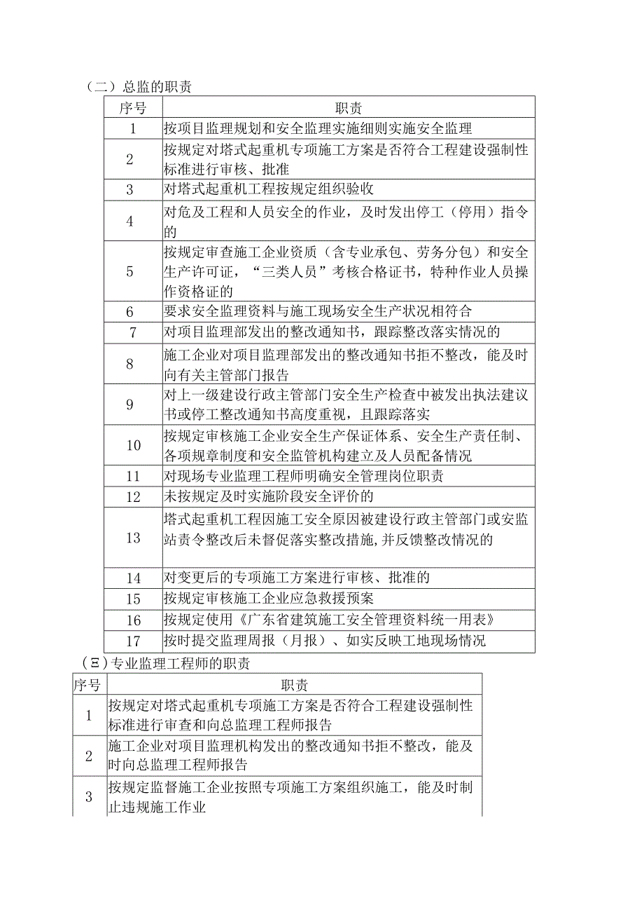 塔式起重机装拆与使用安全监理实施细则.docx_第3页