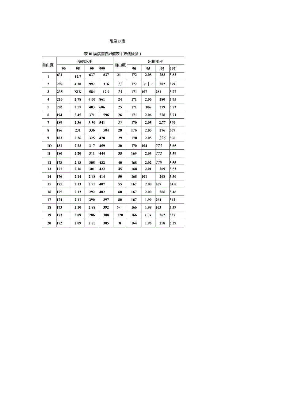 实验做质量控制图时8个重要参数的计算方法.docx_第3页