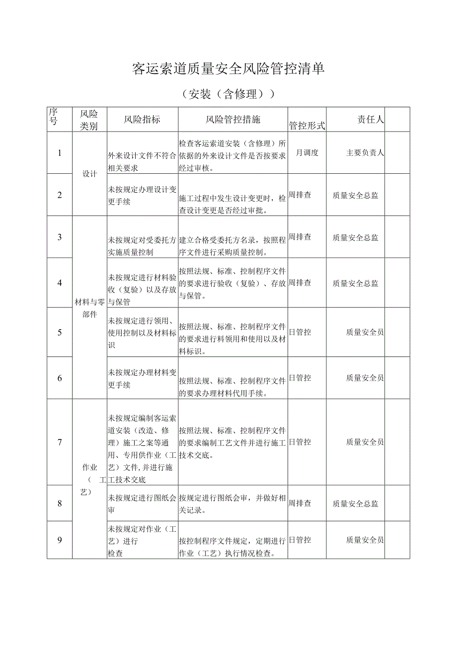 客运索道质量安全风险管控清单（安装、修理单位）.docx_第1页