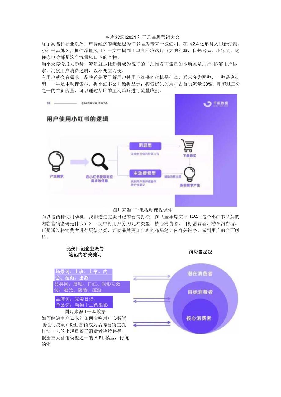 小红书品牌营销丨10+小红书KOL投放模型、内容营销方法论.docx_第2页