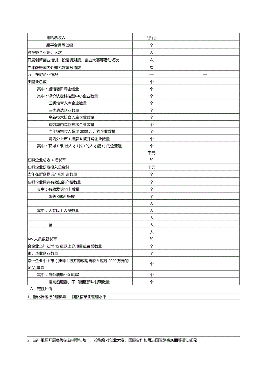 孵化器绩效自评表.docx_第3页