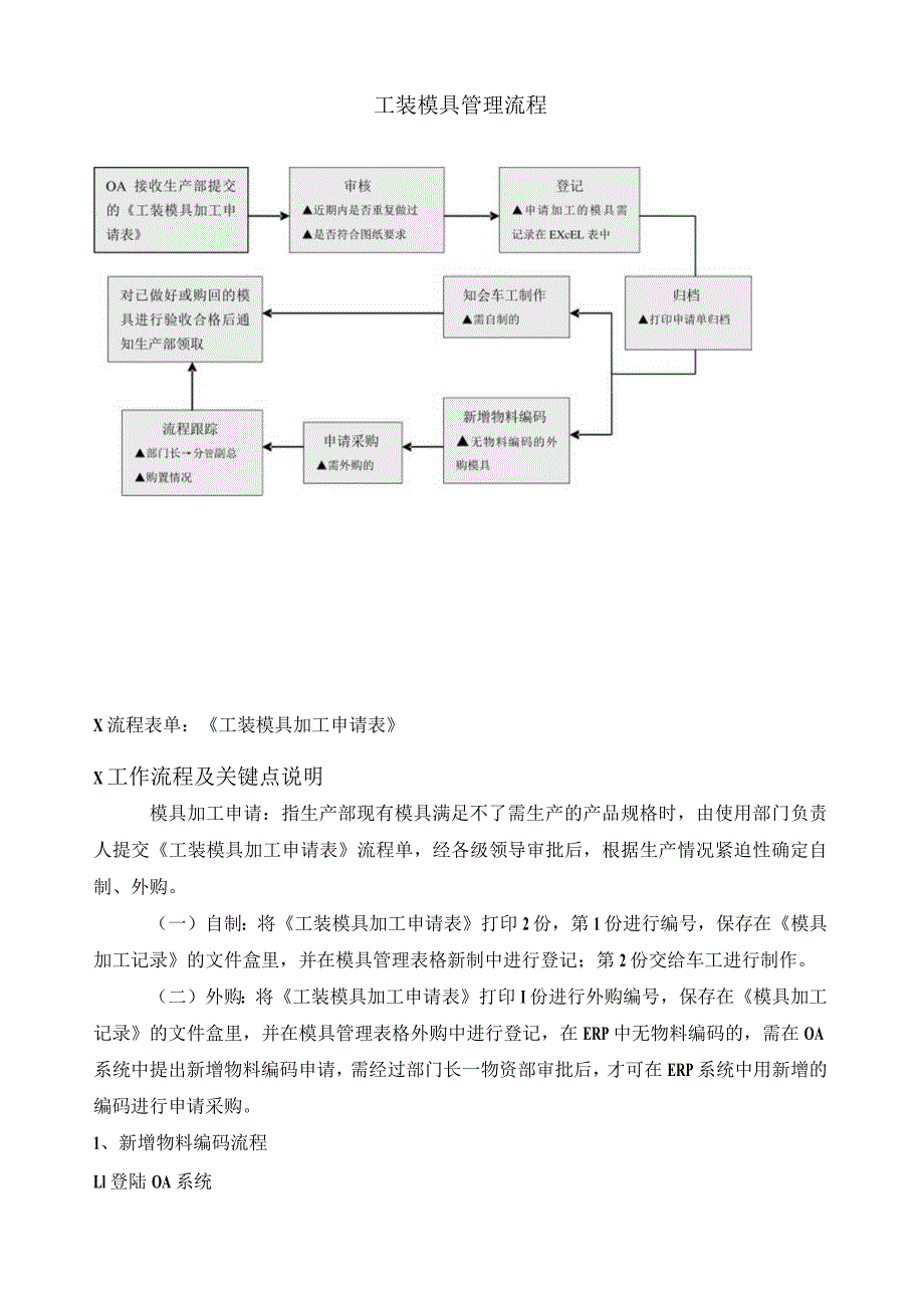 工装模具标准化.docx_第1页