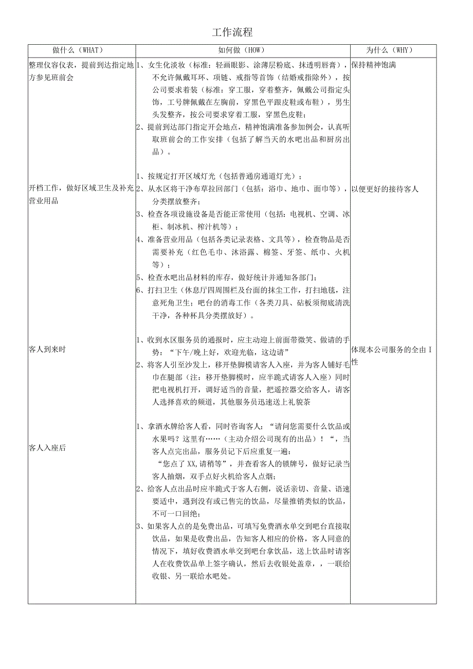 休息厅服务员岗位职责及工作流程.docx_第2页