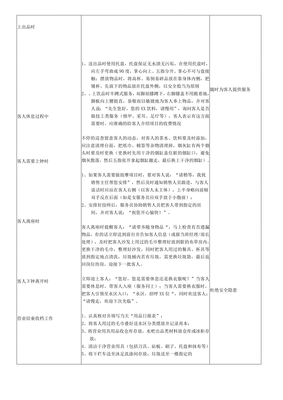 休息厅服务员岗位职责及工作流程.docx_第3页