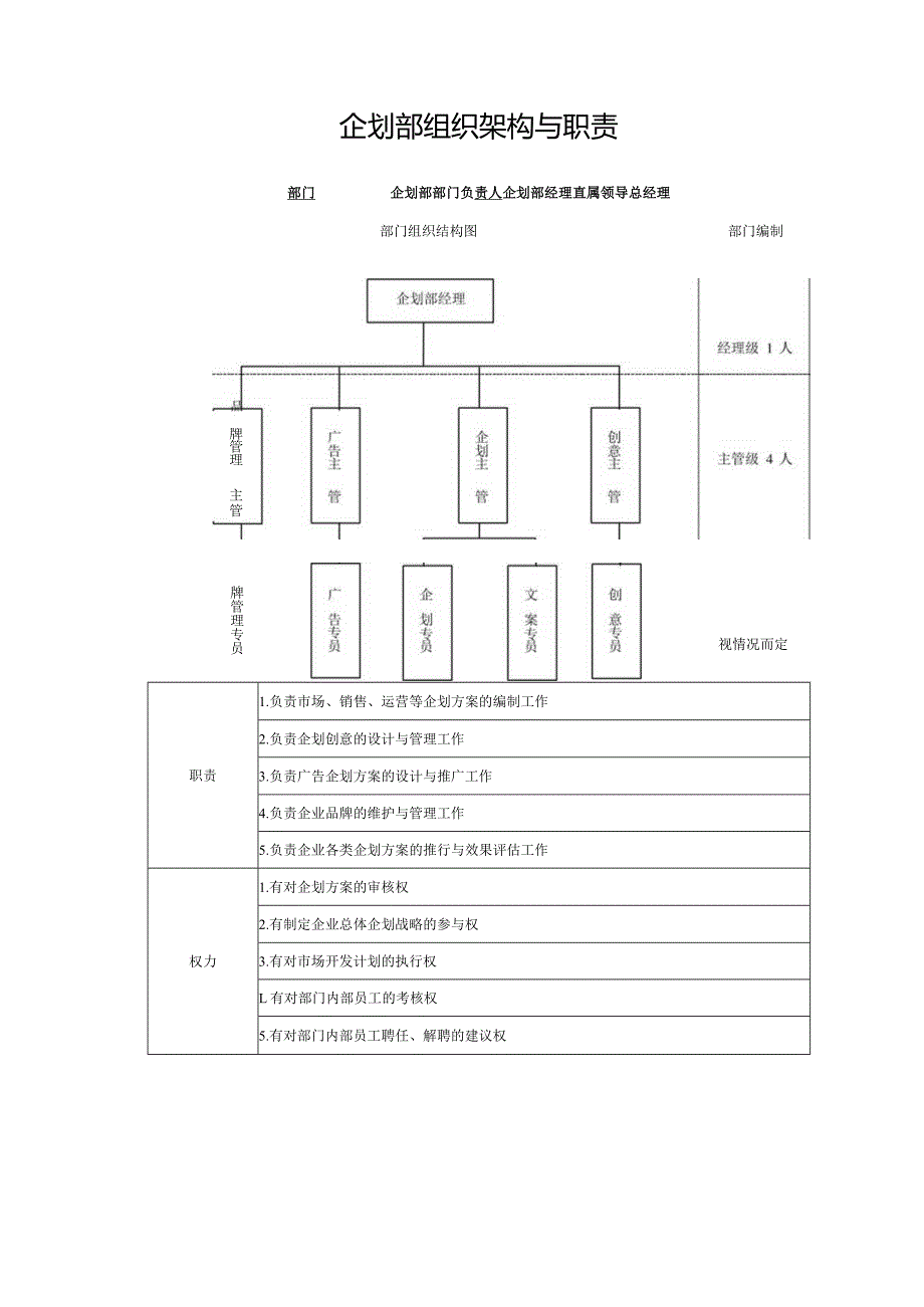 企划部组织架构与职责.docx_第1页