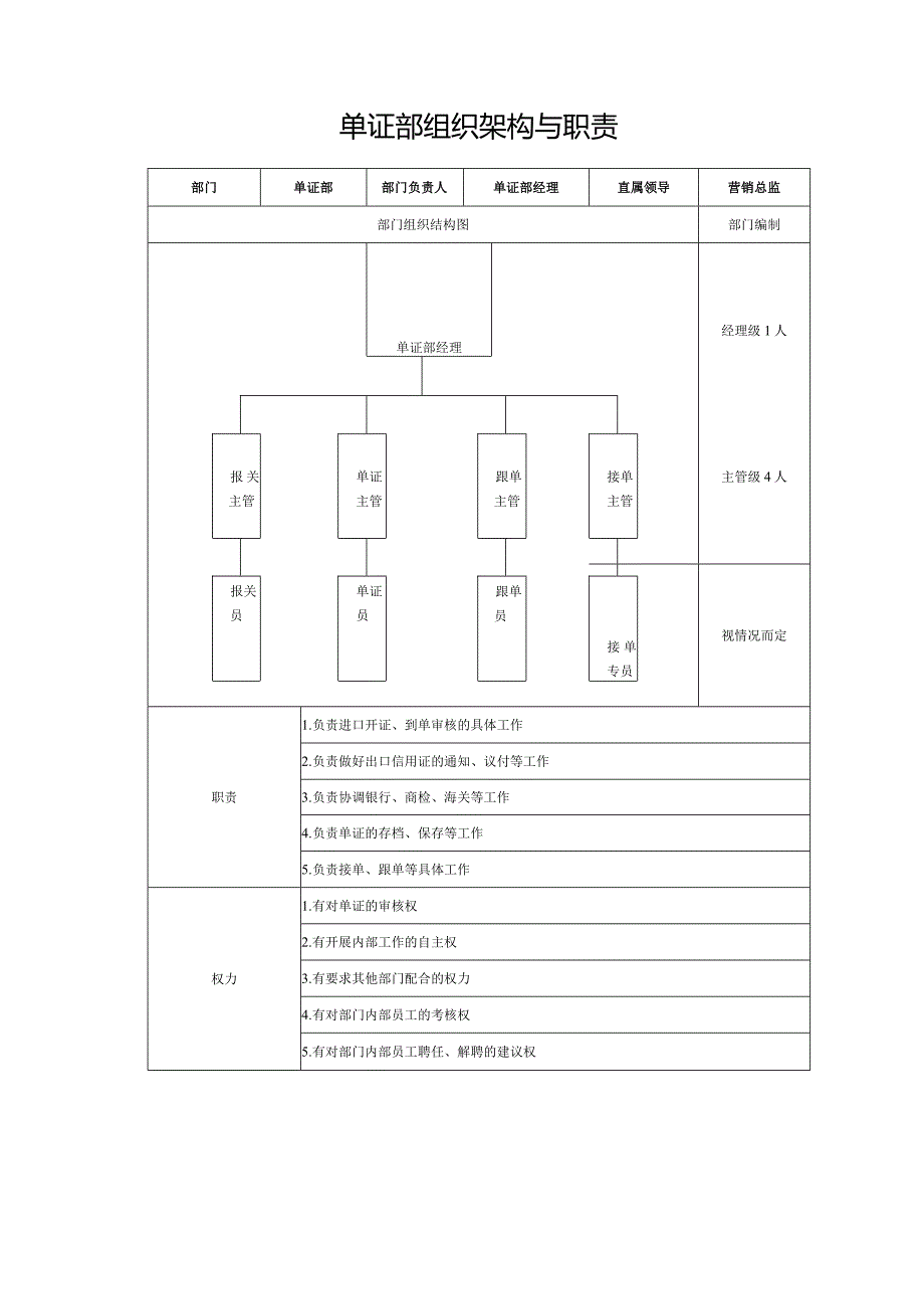 单证部组织架构与职责.docx_第1页