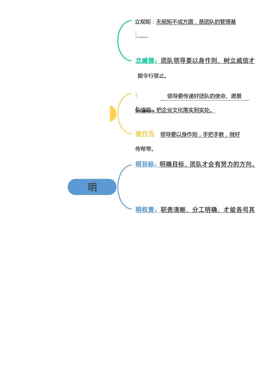 团队管理五字诀思维导图模板.docx_第1页