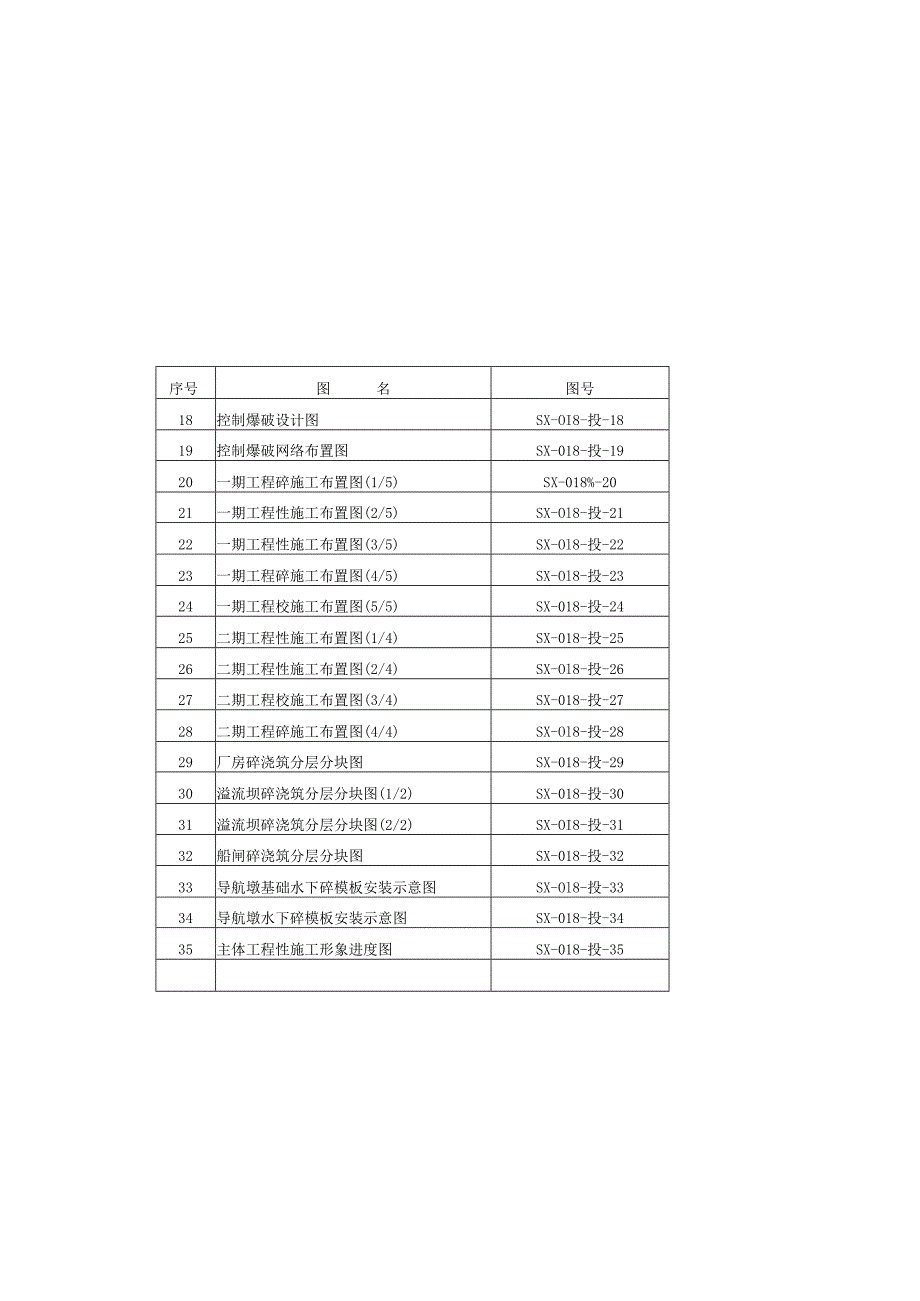 图纸目录工程文档范本.docx_第1页