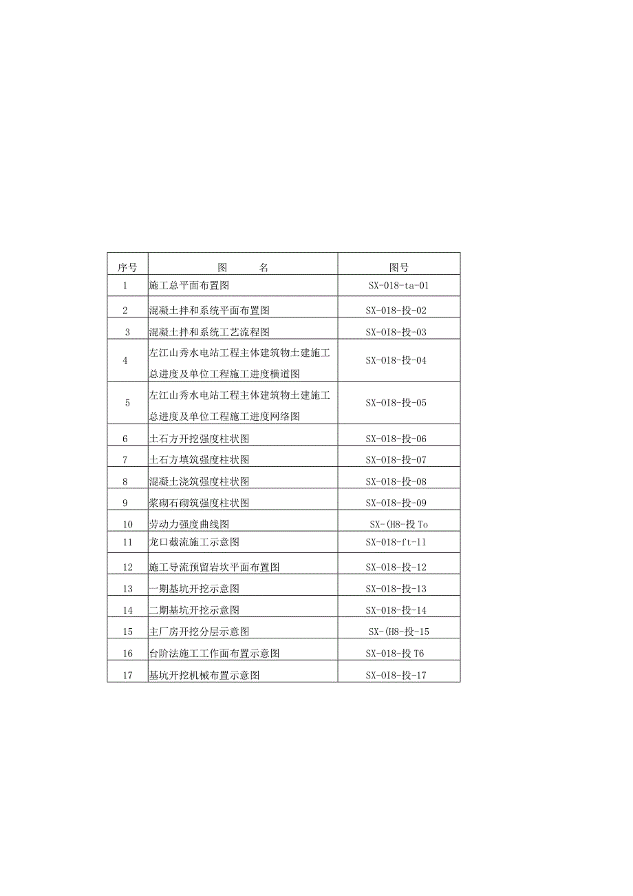 图纸目录工程文档范本.docx_第2页