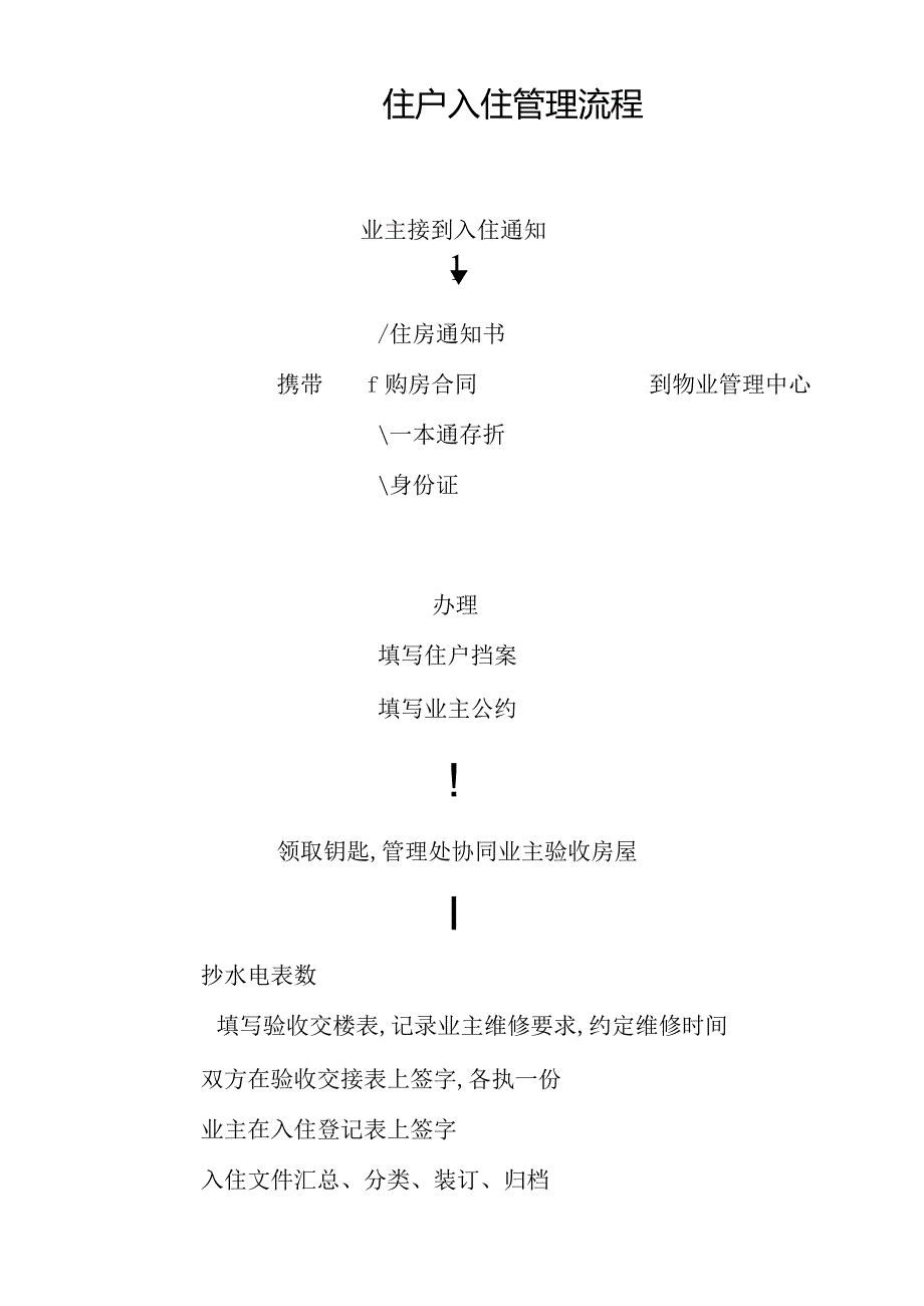 住户入住管理流程secret工程文档范本.docx_第1页