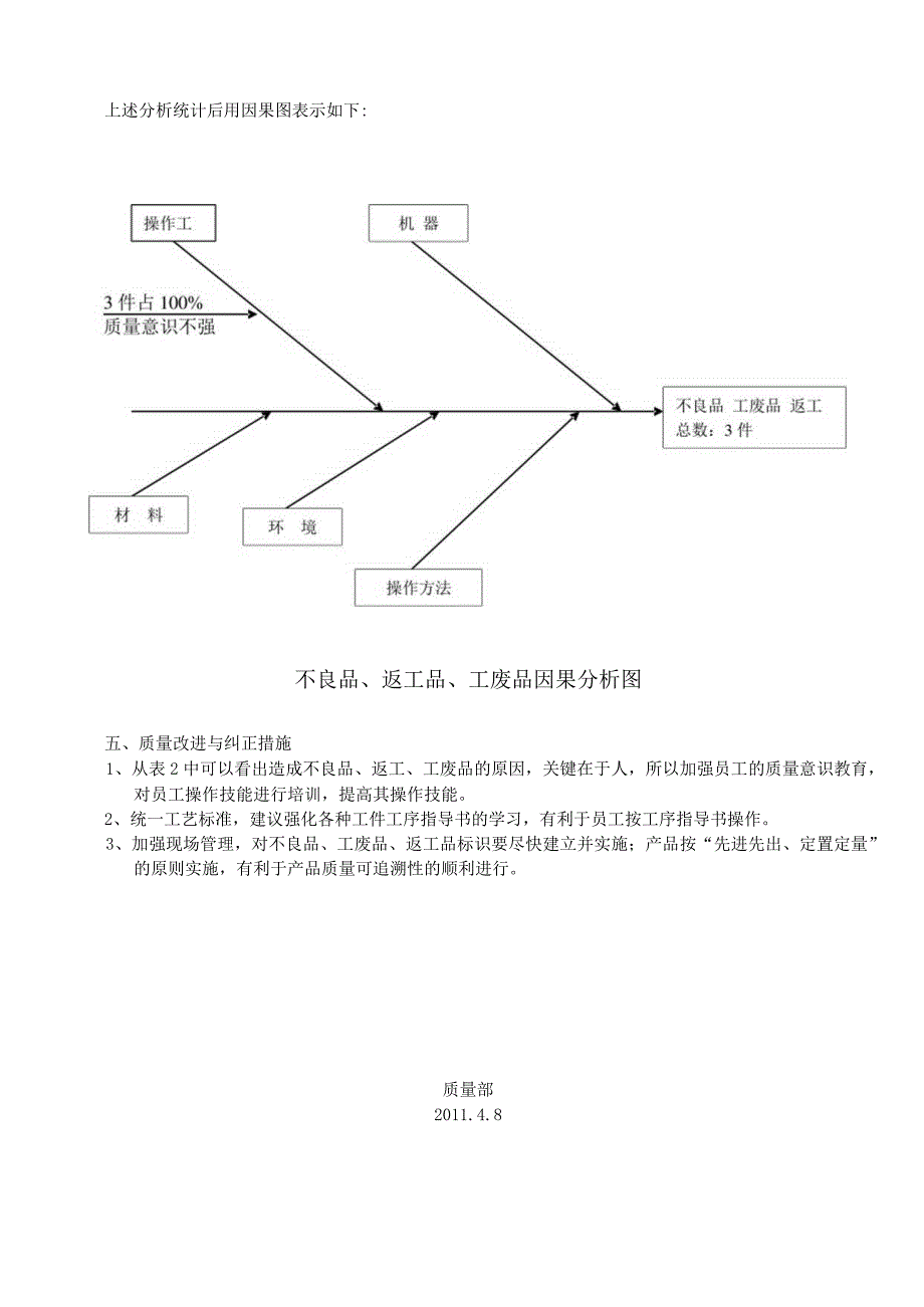 产品质量分析报告.docx_第2页