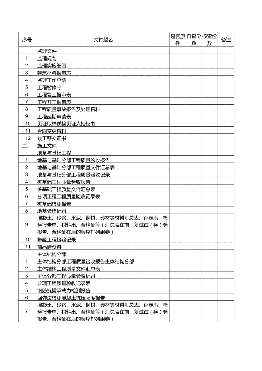 建设工程档案自查认定表模板.docx_第2页