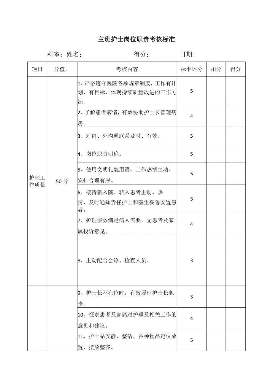 护理主班工作质量考核标准.docx_第1页