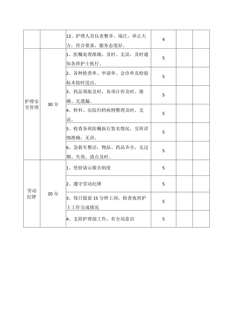 护理主班工作质量考核标准.docx_第2页