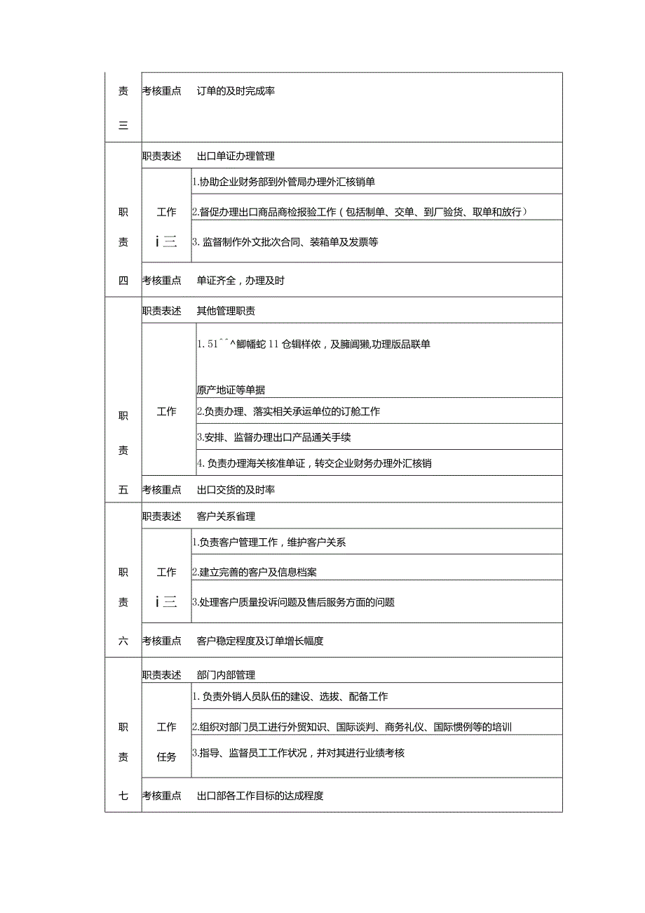 出口部经理职位说明书.docx_第2页