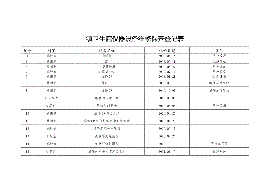 优质医养结合示范中心创建资料：医疗仪器设备维修保养制度、仪器设备维修保养登记表、维修保养记录表.docx_第2页