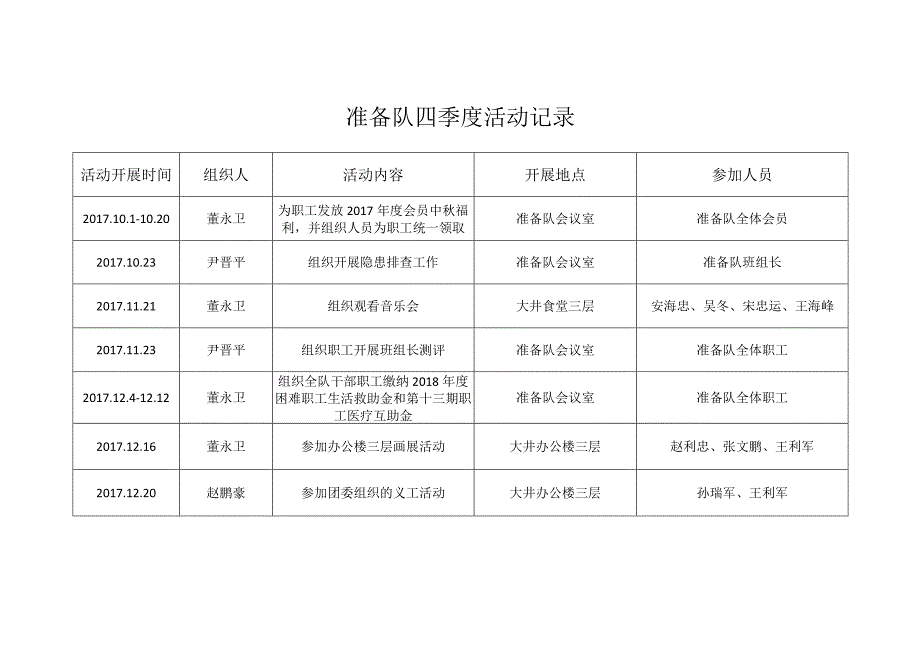 准备队四季度活动记录.docx_第1页