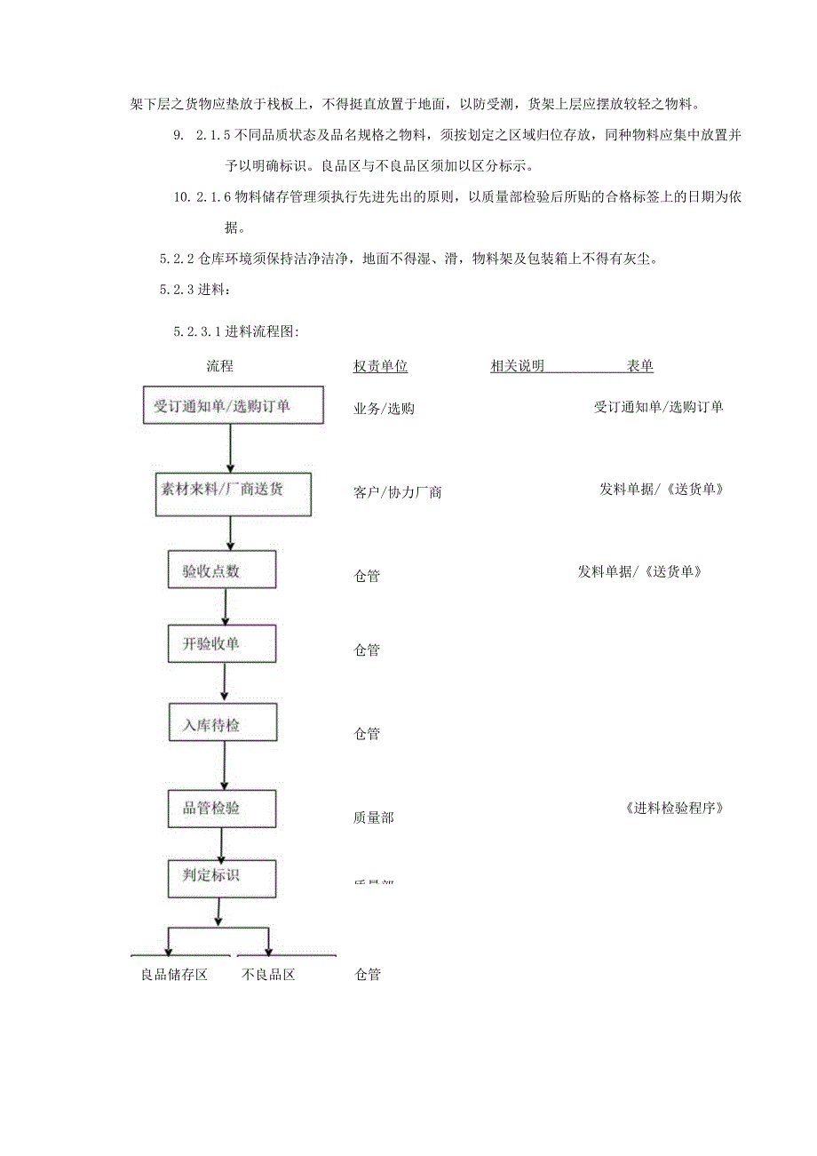 企业仓储管理规范确保库存合理仓库货物达到帐物相符.docx_第2页