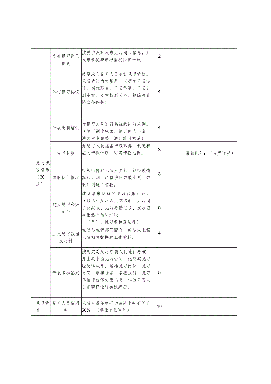 国家级高校毕业生就业见习示范单位评审标准.docx_第2页