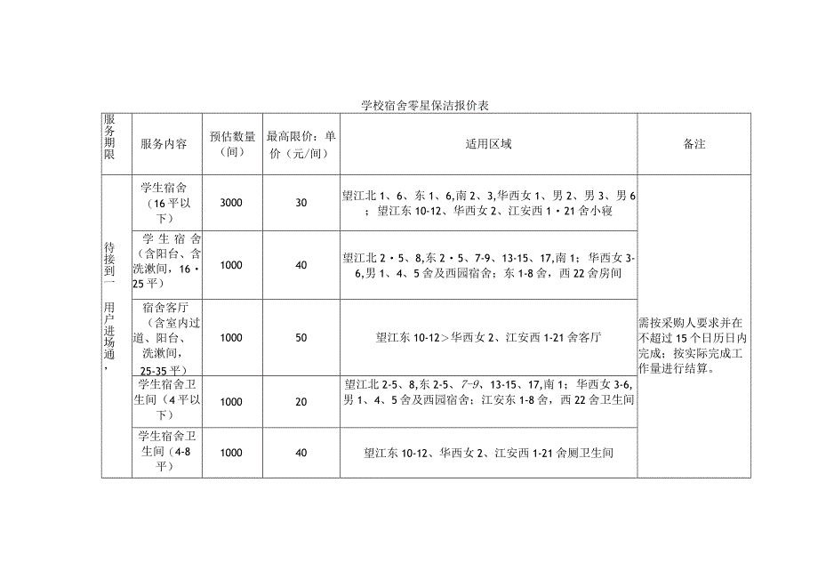 学校宿舍零星保洁报价表.docx_第1页