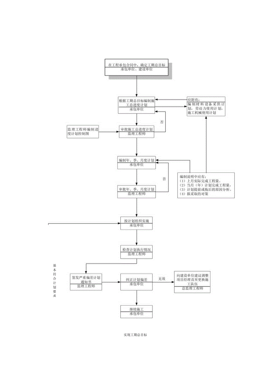 工程监理工作程序流程图通用.docx_第1页