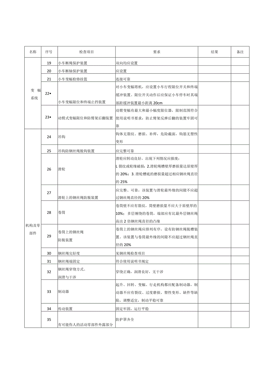 建筑施工起重机械（塔式起重机）安装自检表模板.docx_第3页