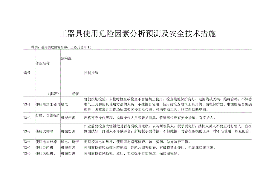 工器具使用危险因素分析预测及安全技术措施.docx_第1页