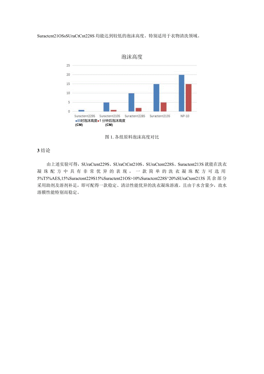 多种可以用来生产洗衣凝珠的特种表面活性剂.docx_第3页