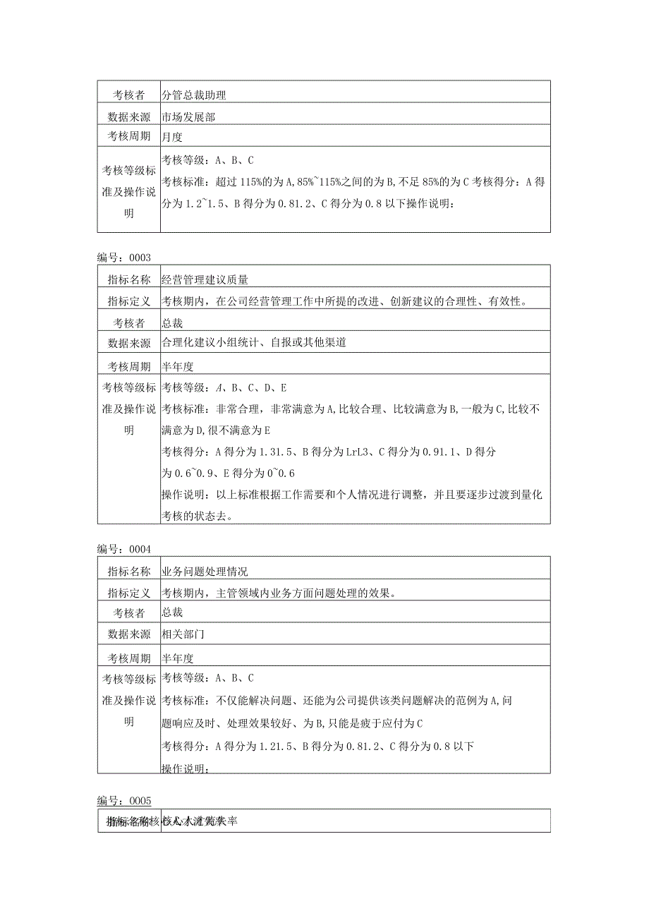 总裁各分管助理职位指标库.docx_第3页