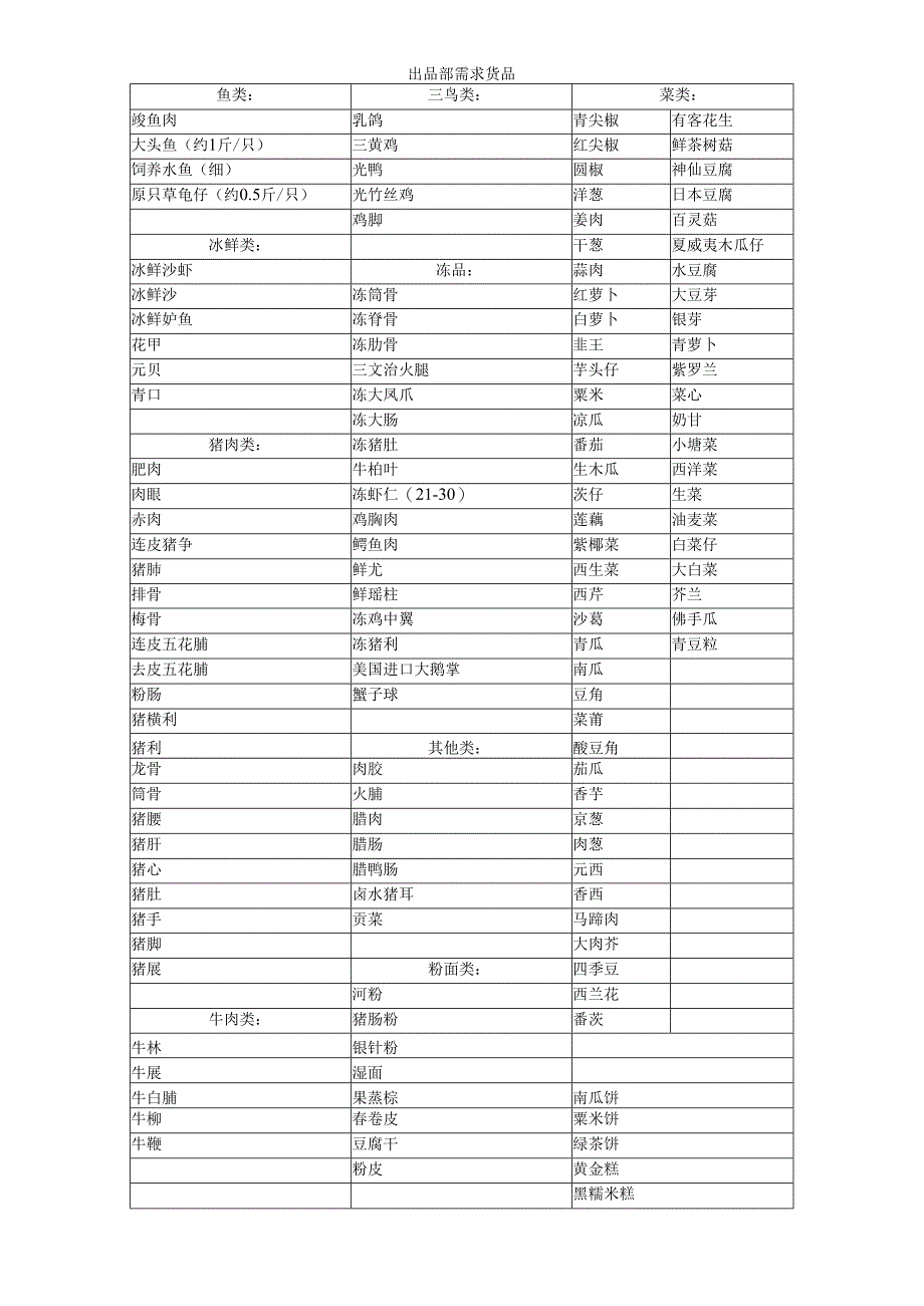 出品部需求货品.docx_第1页