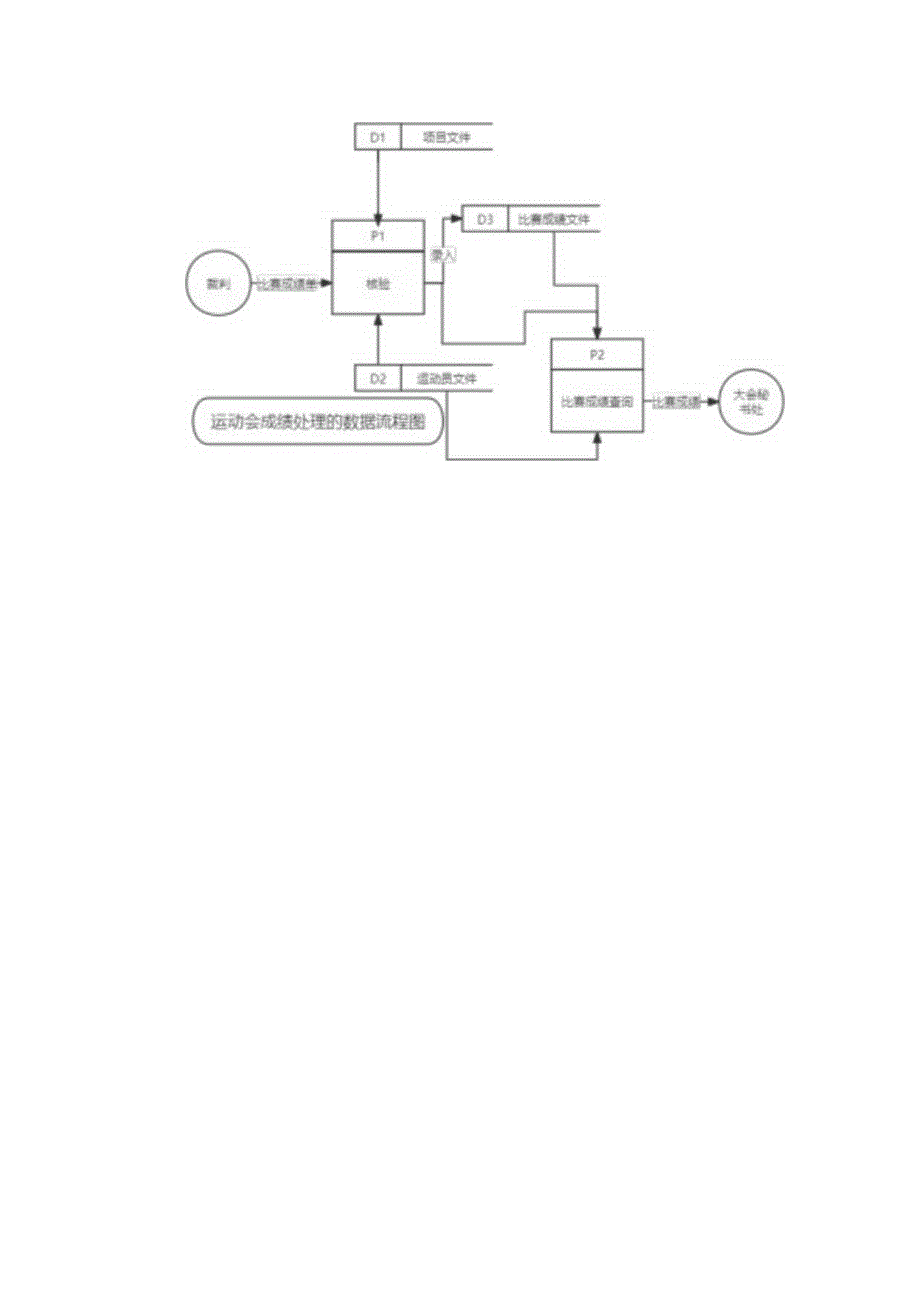 1_211075141杨金涛-实训二+系统分析2.docx_第2页