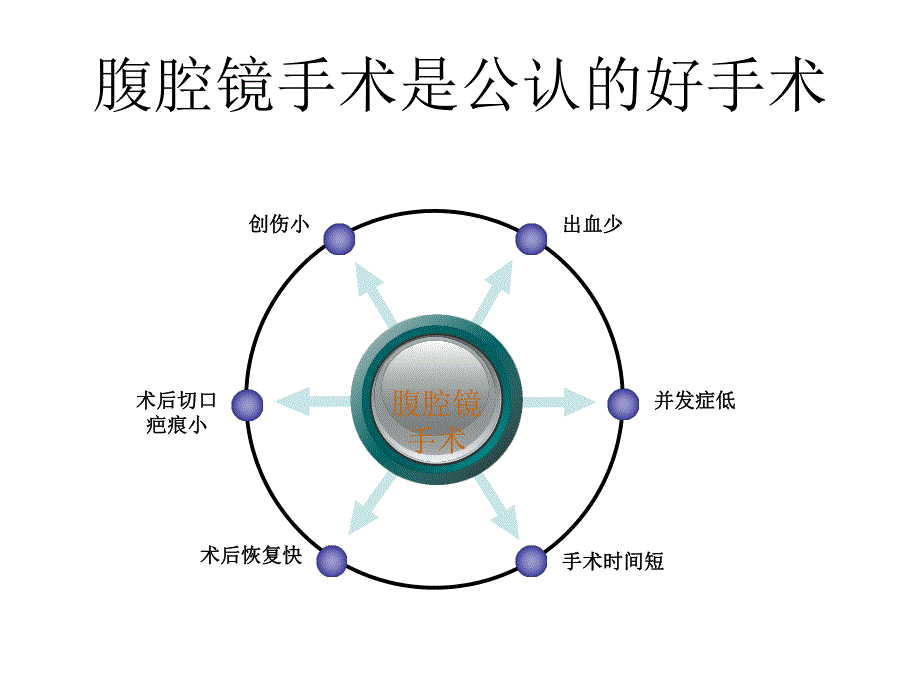 妇科腹腔镜手术解剖与血管闭合技巧.ppt_第3页